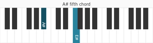 Piano voicing of chord A# 5